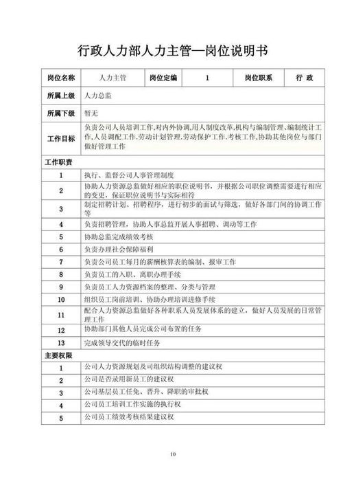 企業(yè)組織架構(gòu)、崗位職責與職位說明深度解析