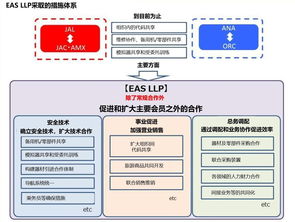日本五航司共建支線航空聯(lián)盟的啟示 中國支線市場的發(fā)展機遇