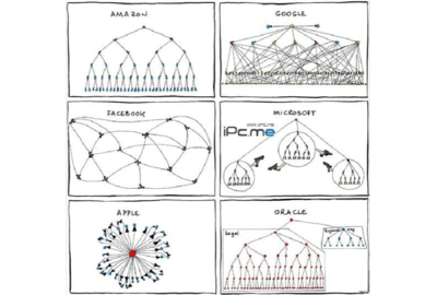 企業(yè)組織結(jié)構(gòu)圖解析 從傳統(tǒng)層級到現(xiàn)代網(wǎng)絡(luò)化