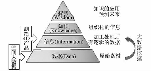 大數據時代的GIS軟件技術發展